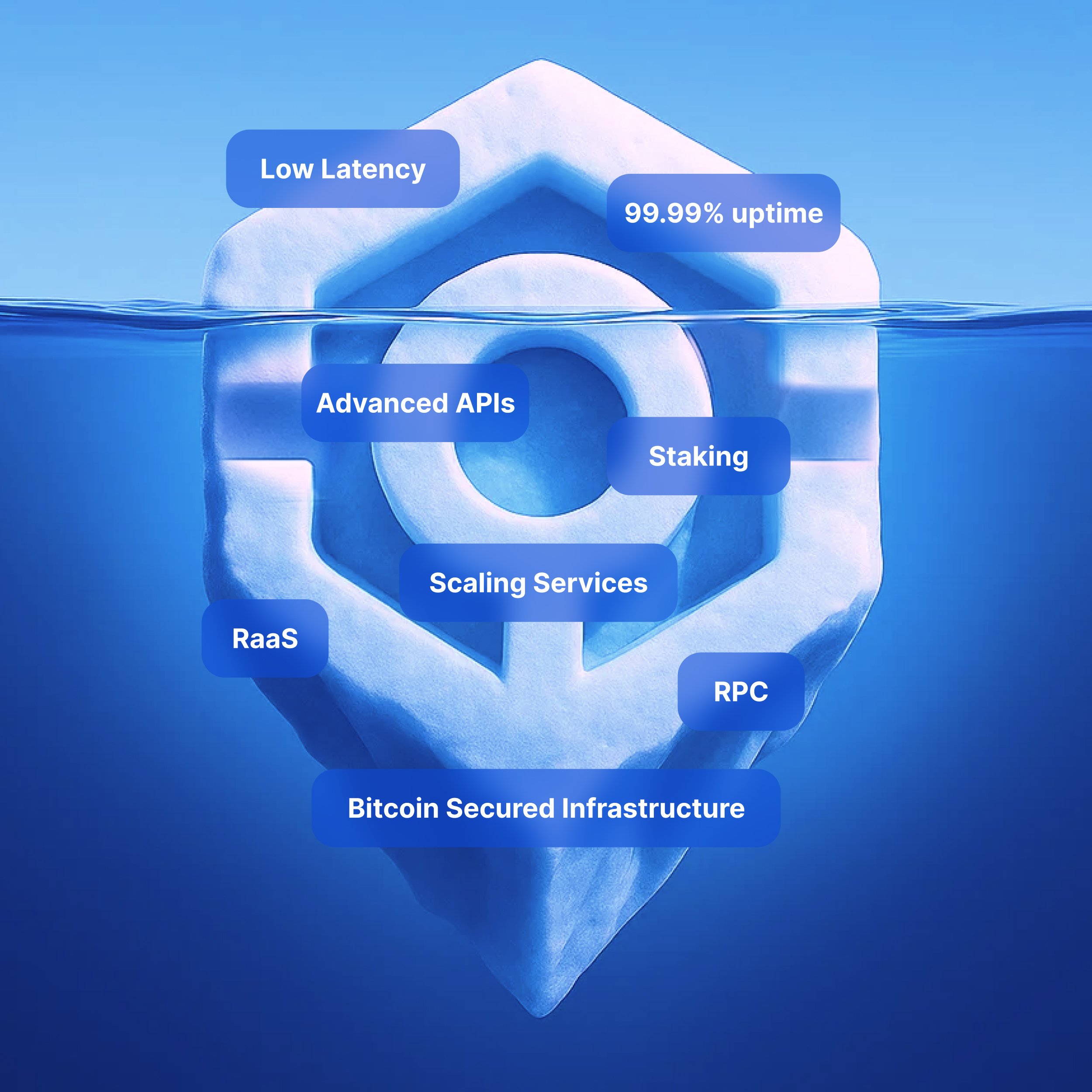Ankr 空投整理：要过两道门槛，先看持有 Proof-of-Stake、持有 $ANKR