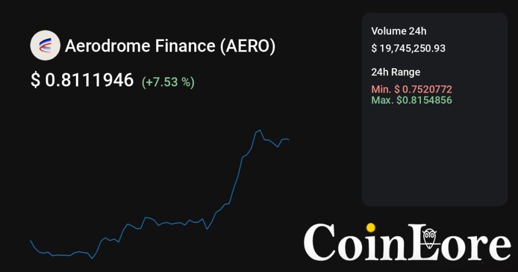 新币雷达观察：Aerodrome Finance（AERO）