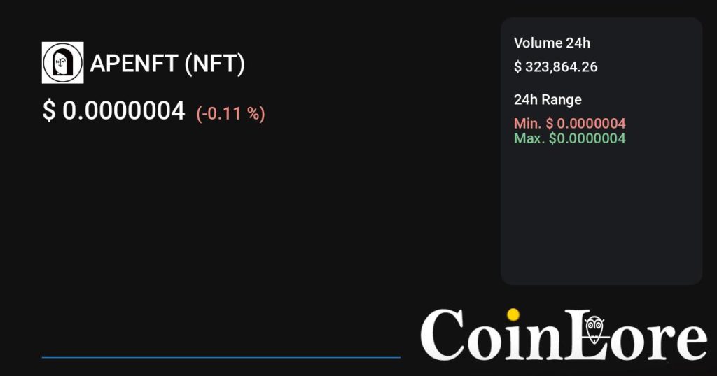 新币雷达观察：APENFT（NFT）