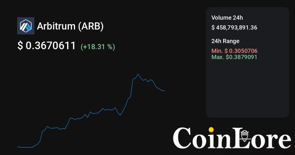 Arbitrum（ARB）观察：不算最早期，先看热度是不是回流