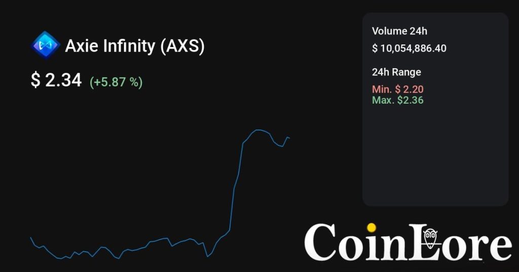Axie Infinity（AXS）观察：不算最早期，先看热度是不是回流
