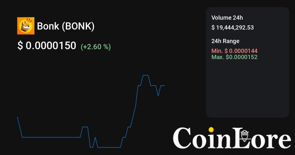 Bonk（BONK）观察：不算最早期，先看热度是不是回流