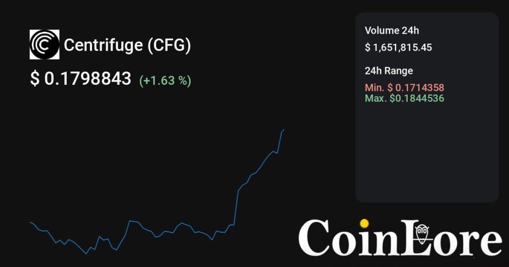 Centrifuge（CFG）观察：不算最早期，先看热度是不是回流