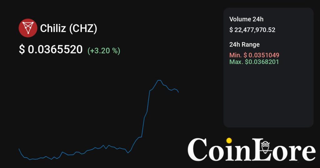 Chiliz（CHZ）观察：不算最早期，先看热度是不是回流