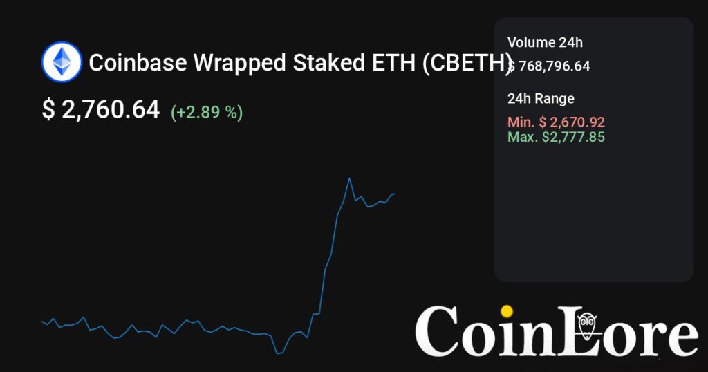 新币雷达观察：Coinbase Wrapped Staked ETH（CBETH）