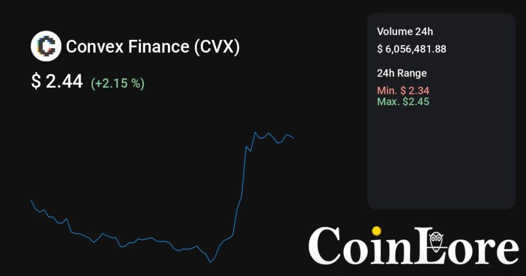 Convex Finance（CVX）观察：不算最早期，先看热度是不是回流