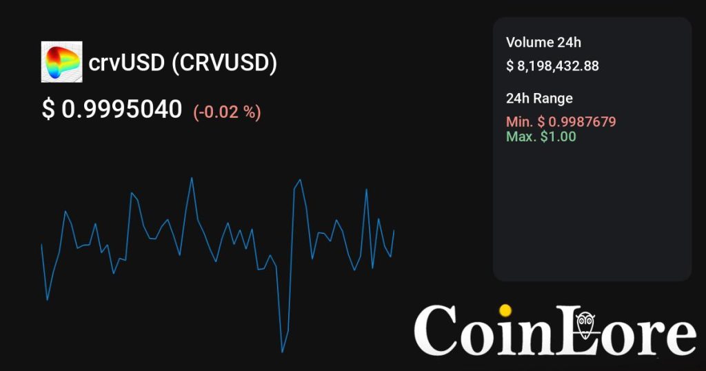 crvUSD（CRVUSD）观察：不算最早期，先看热度是不是回流