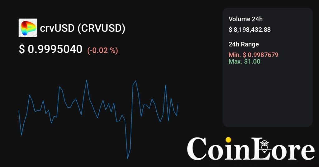 crvUSD（CRVUSD）观察：热度不低，先看承接能不能续上
