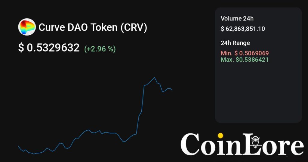 新币雷达观察：Curve DAO Token（CRV）
