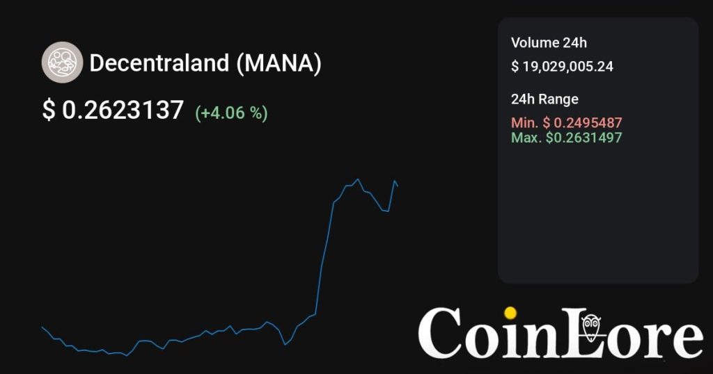 Decentraland（MANA）观察：不算最早期，先看热度是不是回流