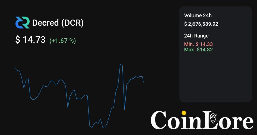 Decred（DCR）观察：不算最早期，先看热度是不是回流