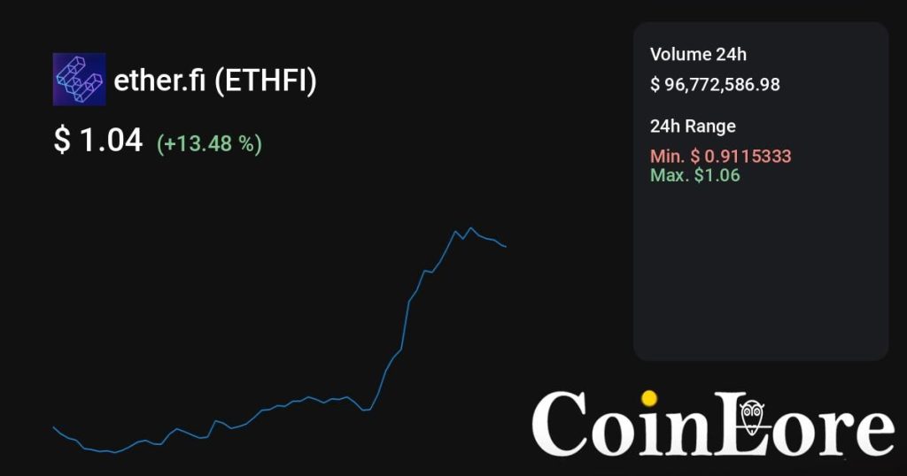 ether.fi（ETHFI）观察：不算最早期，先看热度是不是回流