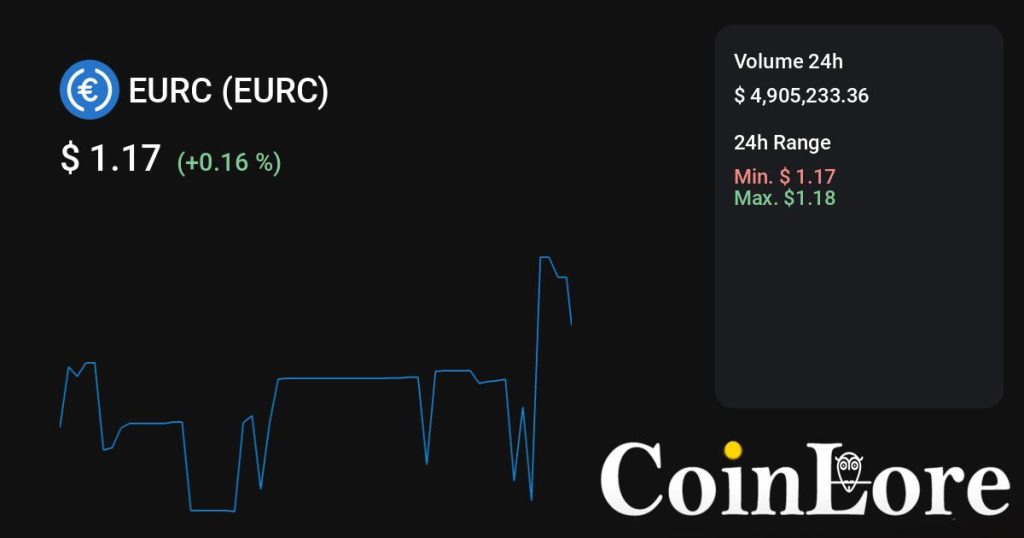 EURC（EURC）观察：不算最早期，先看热度是不是回流