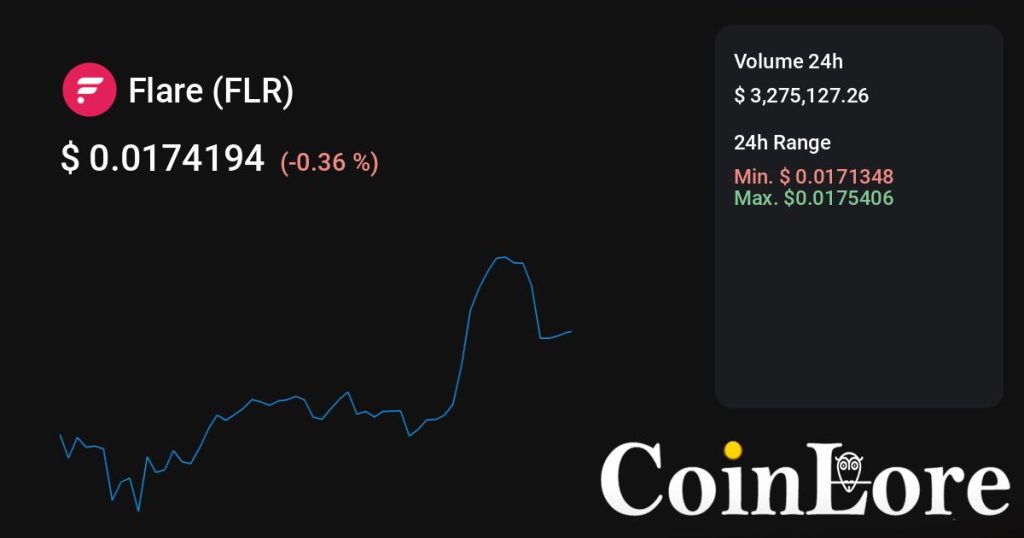 Flare（FLR）观察：不算最早期，先看热度是不是回流