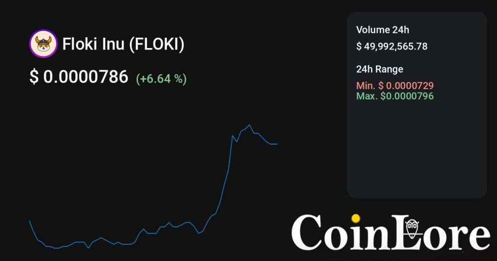 Floki Inu（FLOKI）观察：不算最早期，先看热度是不是回流