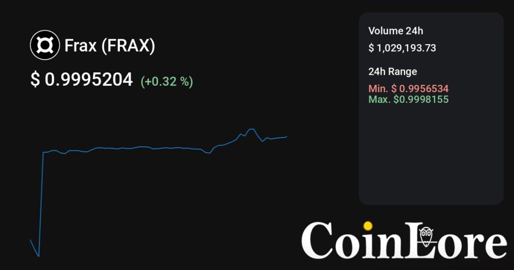 Frax（FRAX）观察：不算最早期，先看热度是不是回流