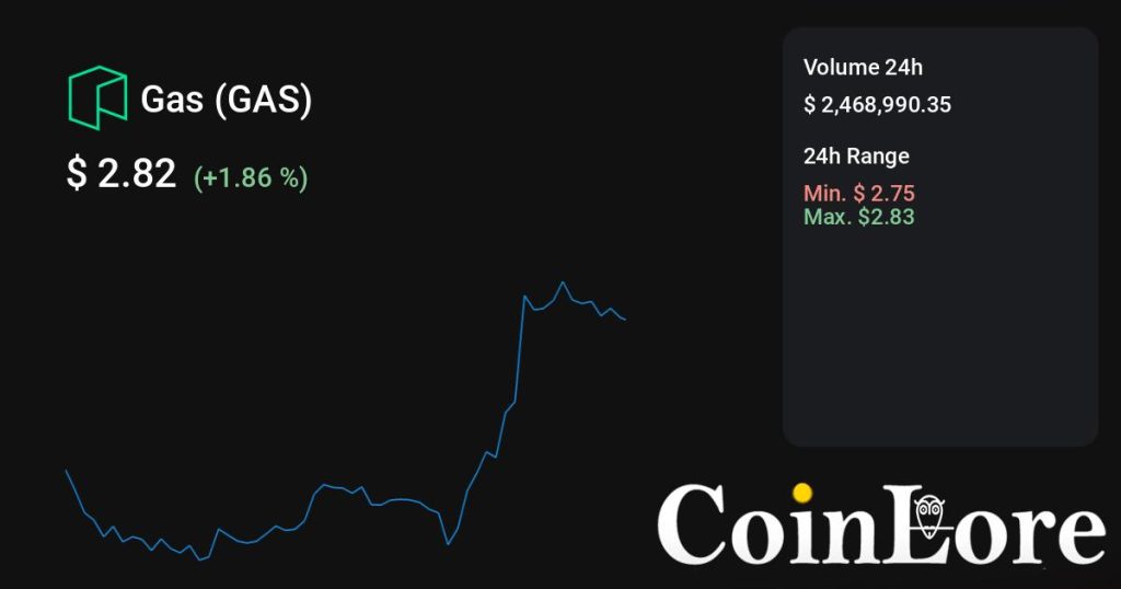 Gas（GAS）观察：不算最早期，先看热度是不是回流
