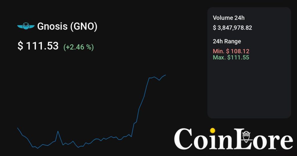 Gnosis（GNO）观察：不算最早期，先看热度是不是回流