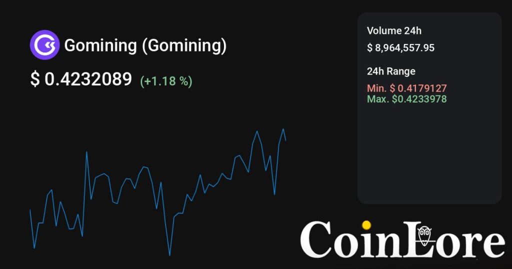 Gomining（GOMINING）观察：不算最早期，先看热度是不是回流