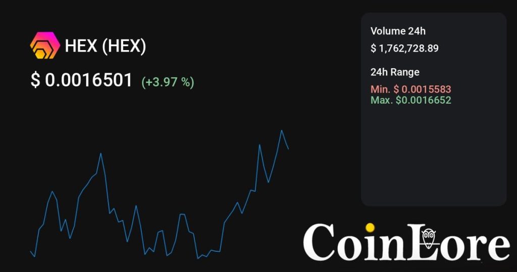 HEX（HEX）观察：不算最早期，先看热度是不是回流