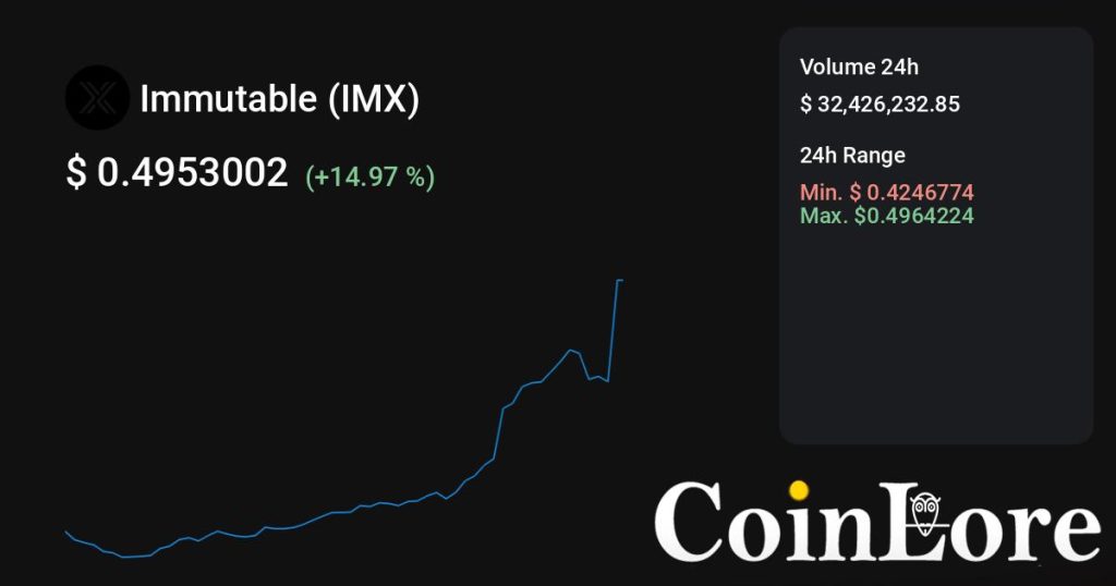 Immutable（IMX）观察：不算最早期，先看热度是不是回流