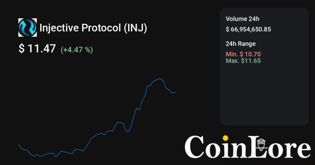 Injective Protocol（INJ）观察：不算最早期，先看热度是不是回流