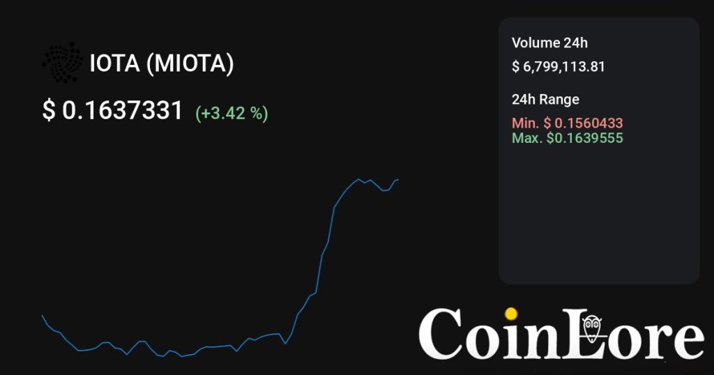 IOTA（MIOTA）观察：不算最早期，先看热度是不是回流