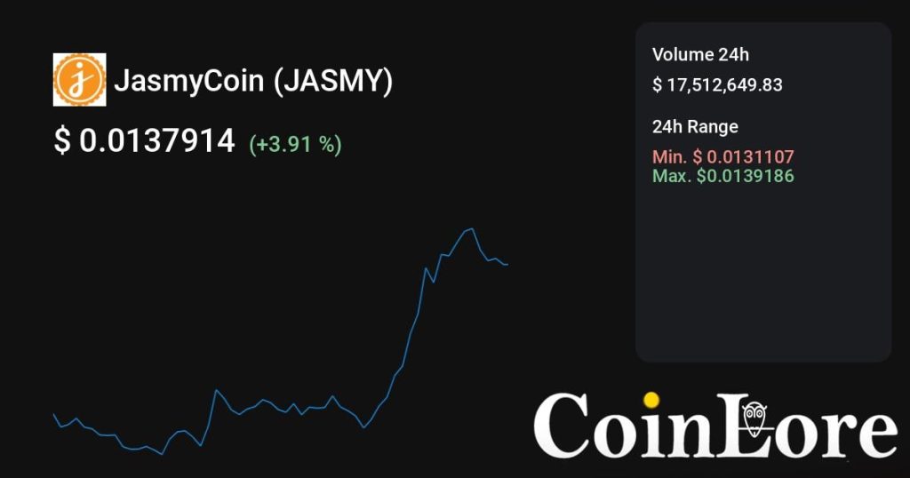 JasmyCoin（JASMY）观察：不算最早期，先看热度是不是回流