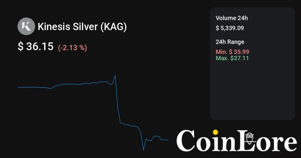 Kinesis Silver（KAG）观察：不算最早期，先看热度是不是回流