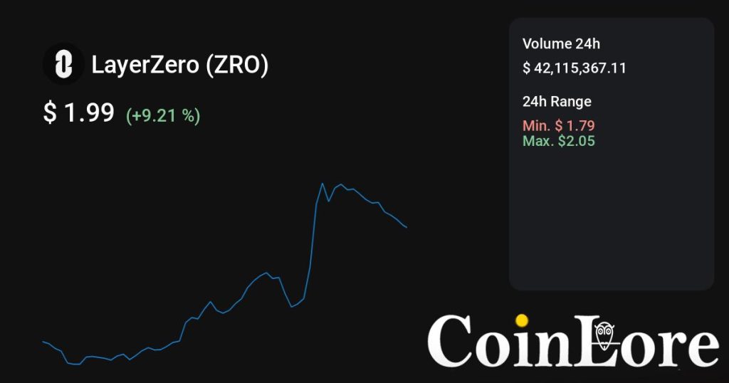 LayerZero（ZRO）观察：不算最早期，先看热度是不是回流
