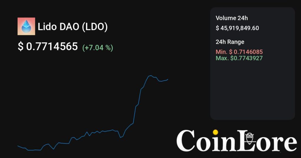 Lido DAO（LDO）观察：不算最早期，先看热度是不是回流
