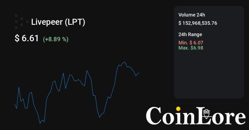 Livepeer（LPT）观察：波动已经拉大，先看承接别急着追