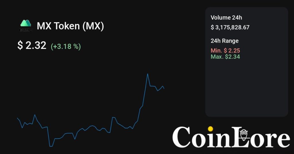 MX Token（MX）观察：不算最早期，先看热度是不是回流