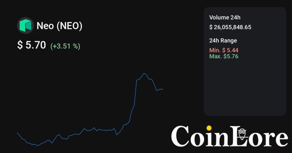 Neo（NEO）观察：不算最早期，先看热度是不是回流