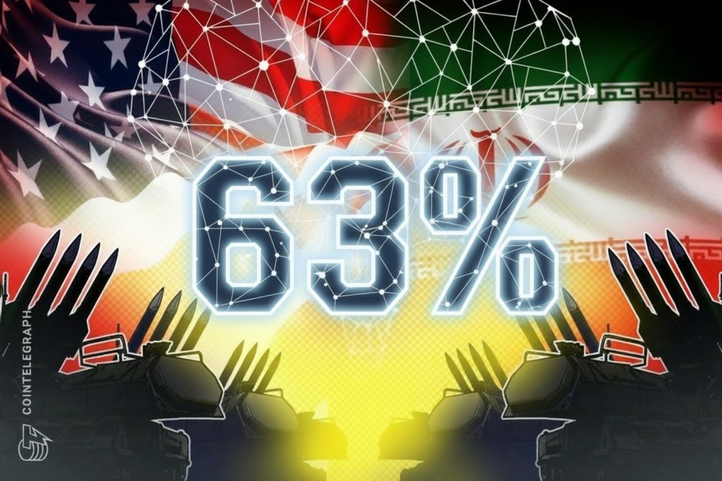 特朗普发表讲话后，美国今年入侵伊朗的多重市场可能性达到 63%