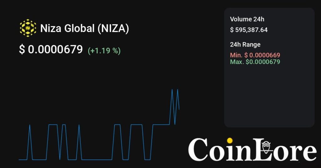 Niza Global（NIZA）观察：不算最早期，先看热度是不是回流