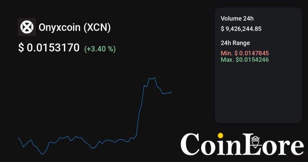Onyxcoin（XCN）观察：不算最早期，先看热度是不是回流
