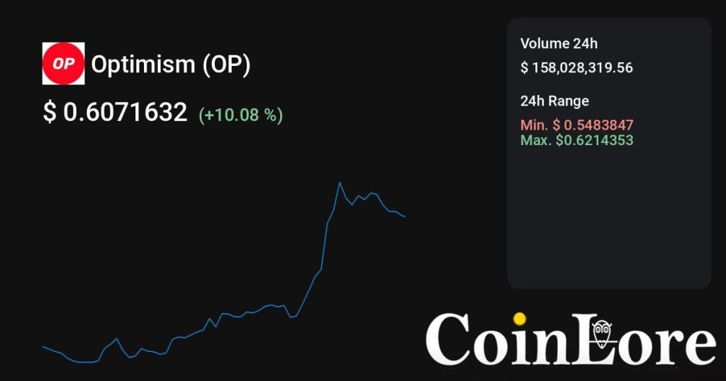 Optimism（OP）观察：不算最早期，先看热度是不是回流