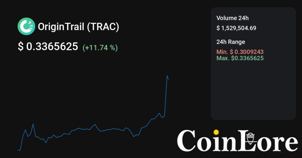 OriginTrail（TRAC）观察：不算最早期，先看热度是不是回流