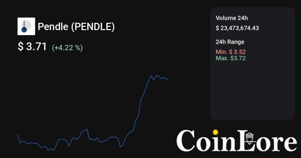 Pendle（PENDLE）观察：不算最早期，先看热度是不是回流
