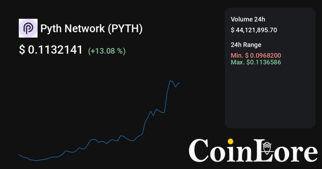 Pyth Network（PYTH）观察：不算最早期，先看热度是不是回流