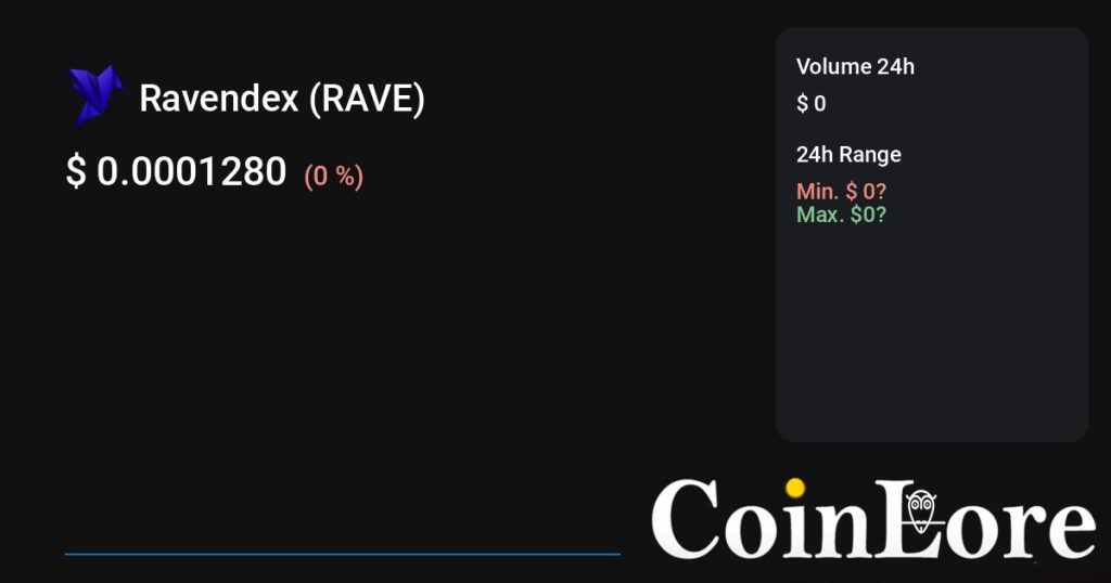 Ravendex（RAVE）观察：波动已经拉大，先看承接别急着追