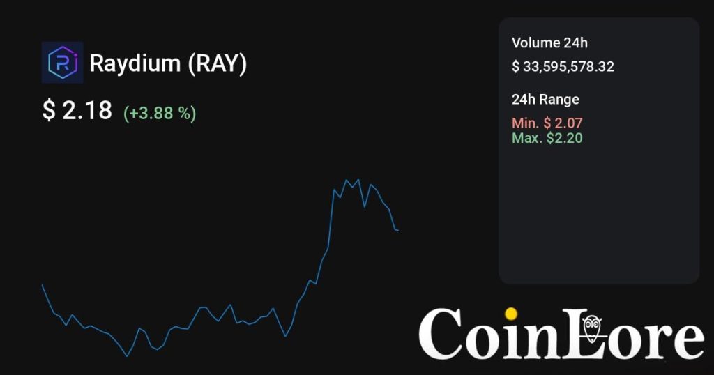 Raydium（RAY）观察：不算最早期，先看热度是不是回流