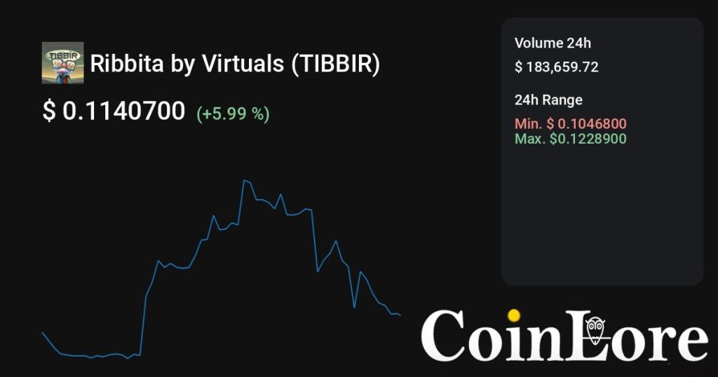 Ribbita by Virtuals（TIBBIR）观察：不算最早期，先看热度是不是回流