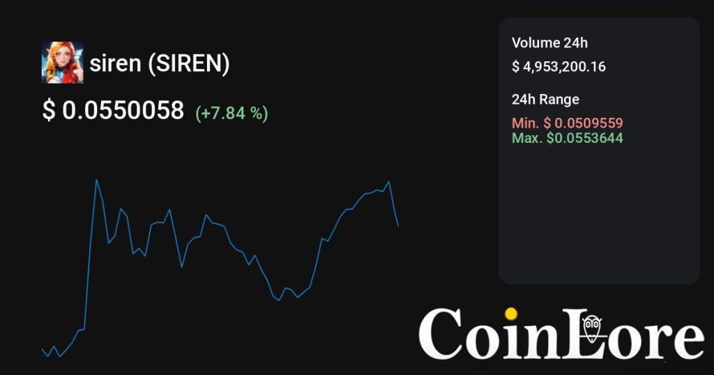 siren（SIREN）观察：不算最早期，先看热度是不是回流
