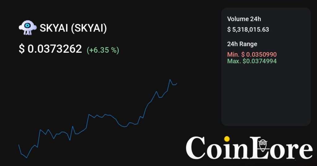 SKYAI（SKYAI）观察：波动已经拉大，先看承接别急着追