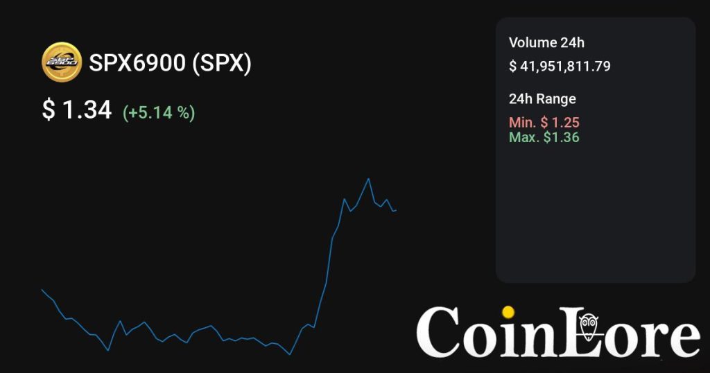 SPX6900（SPX）观察：不算最早期，先看热度是不是回流