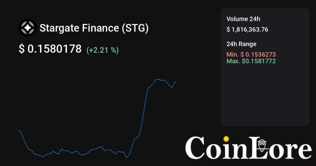 Stargate Finance（STG）观察：不算最早期，先看热度是不是回流