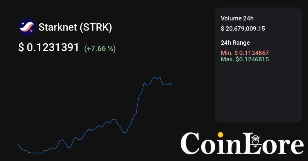 Starknet（STRK）观察：不算最早期，先看热度是不是回流