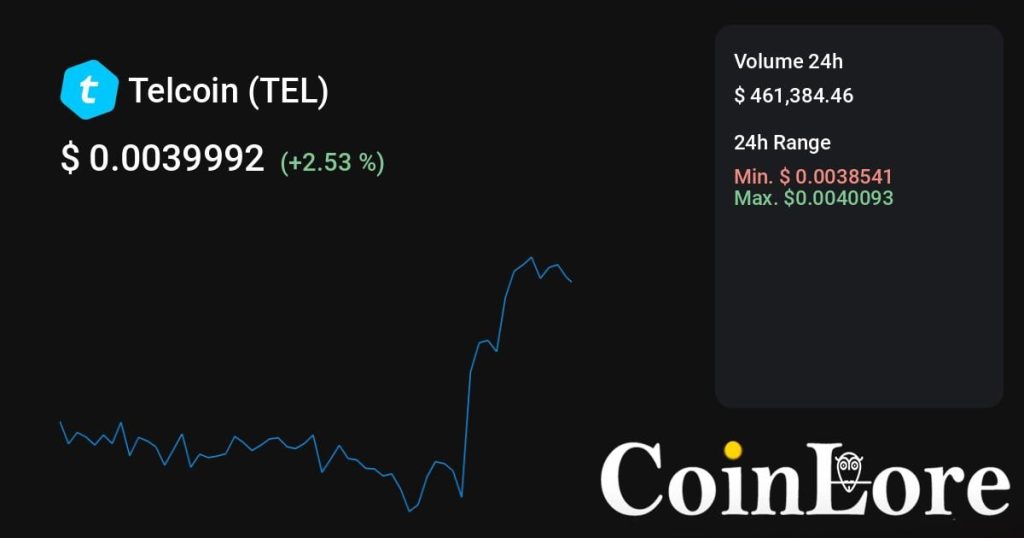 Telcoin（TEL）观察：不算最早期，先看热度是不是回流